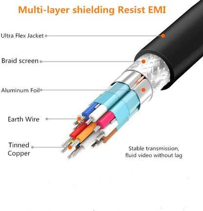 4K Display Port To HDMI Cable Adapter HDMI To HDMI Cable High Speed 2.0 Golden Plated Connection Cable Cord Compatible For UHD FHD