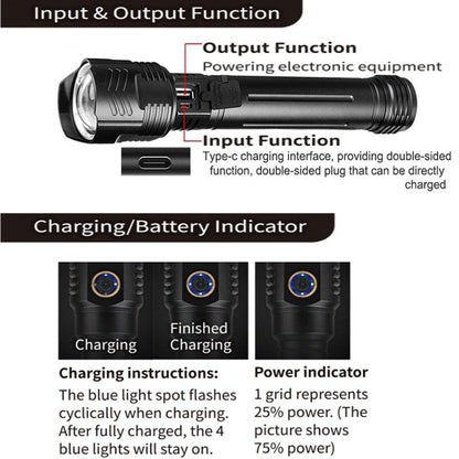 Adjustable Rechargeable Tactical Flashlight USB LED  Super Bright Zoomable IPX65 Waterproof Portable Torchlight Flash Lamp USB Charging For Hiking Camping Running Fishing