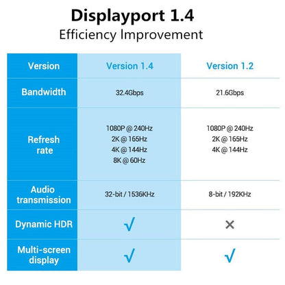 High Speed Display Port TV Cable Audio 8K Video Cable Compatible For PC And Laptop Portable Projector DP1.2 DP1.4 Lightweight Cable