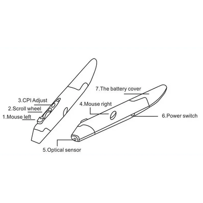 Modern Wireless Vertical Pen Mouse Optical USB Cool Style Pen-Shaped Mice Adjustable DPI Wireless Mouse For Laptop 2.4Ghz