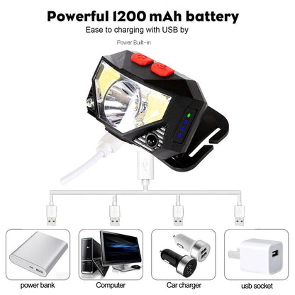 Rechargeable LED Powerfull Headlamp Flashlight USB Waterproof Headlamp Motion Body Sensor Headlight For Adults & Kids Camping Flashlight Outdoors Camping Running Biking Fishing