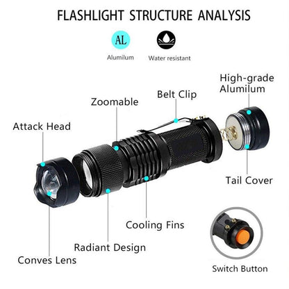 UV 365nm light wood's lamp Rechargeable Portable Mini Handheld Fluorescent Agent  Purple Light USB Ultraviolet Flashlight Detection Flashlight For Dog Urine Pet Stains 370nm